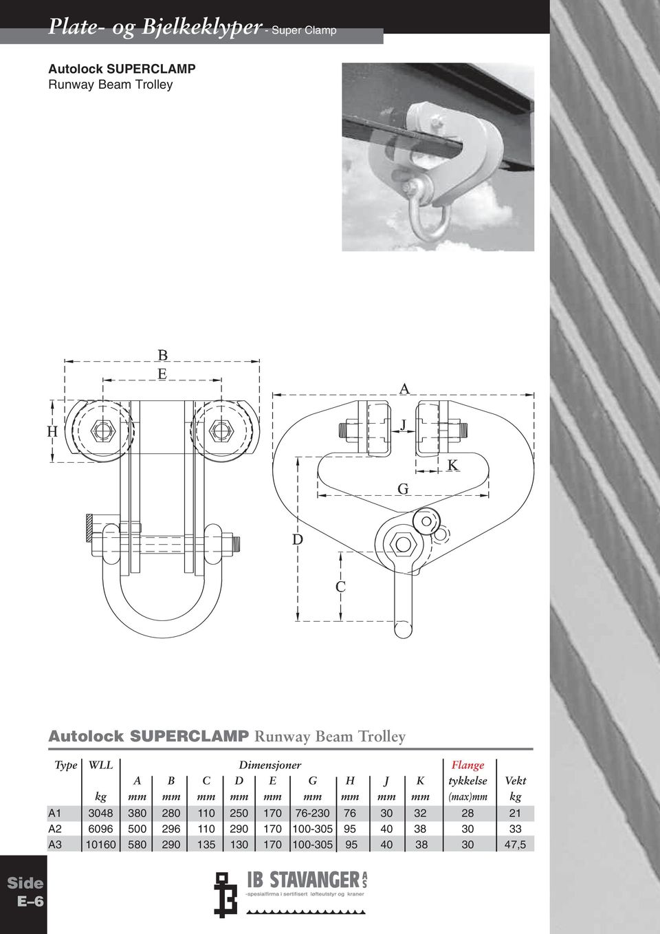 Vekt (max) A1 3048 380 280 110 250 170 76-230 76 30 32 28 21 A2 6096 500 296 110 290