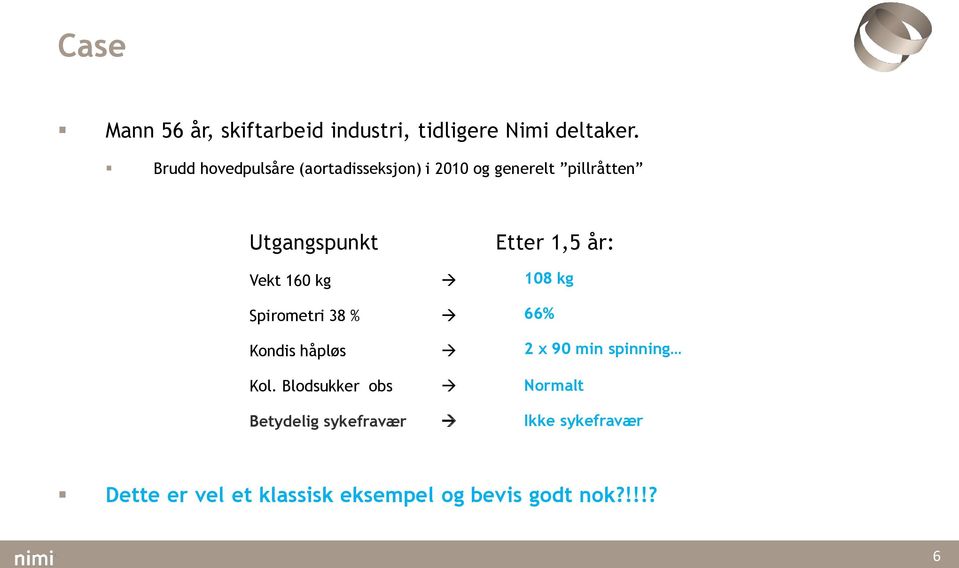 kg Spirometri 38 % Kondis håpløs Kol.