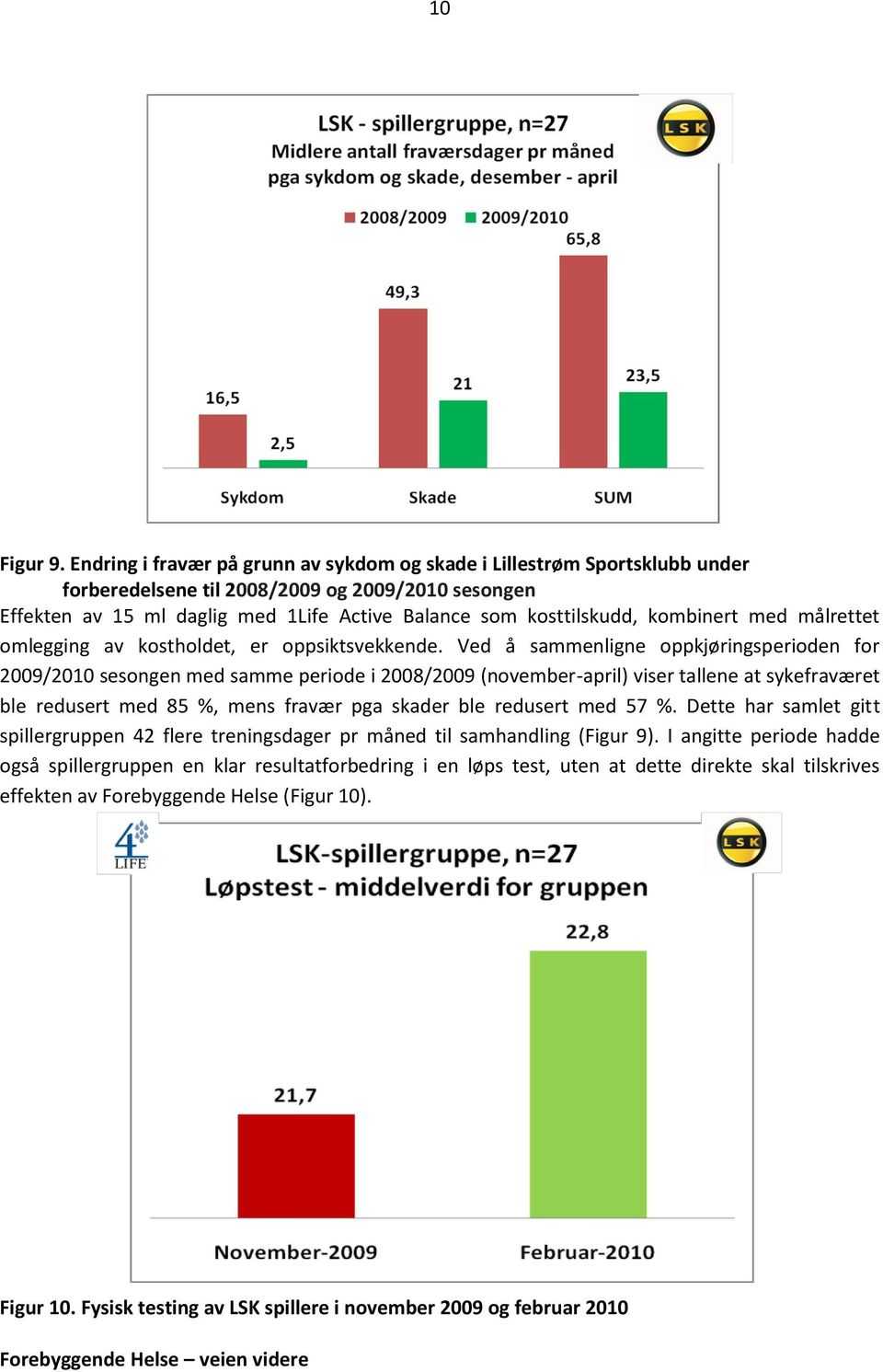 kombinert med målrettet omlegging av kostholdet, er oppsiktsvekkende.