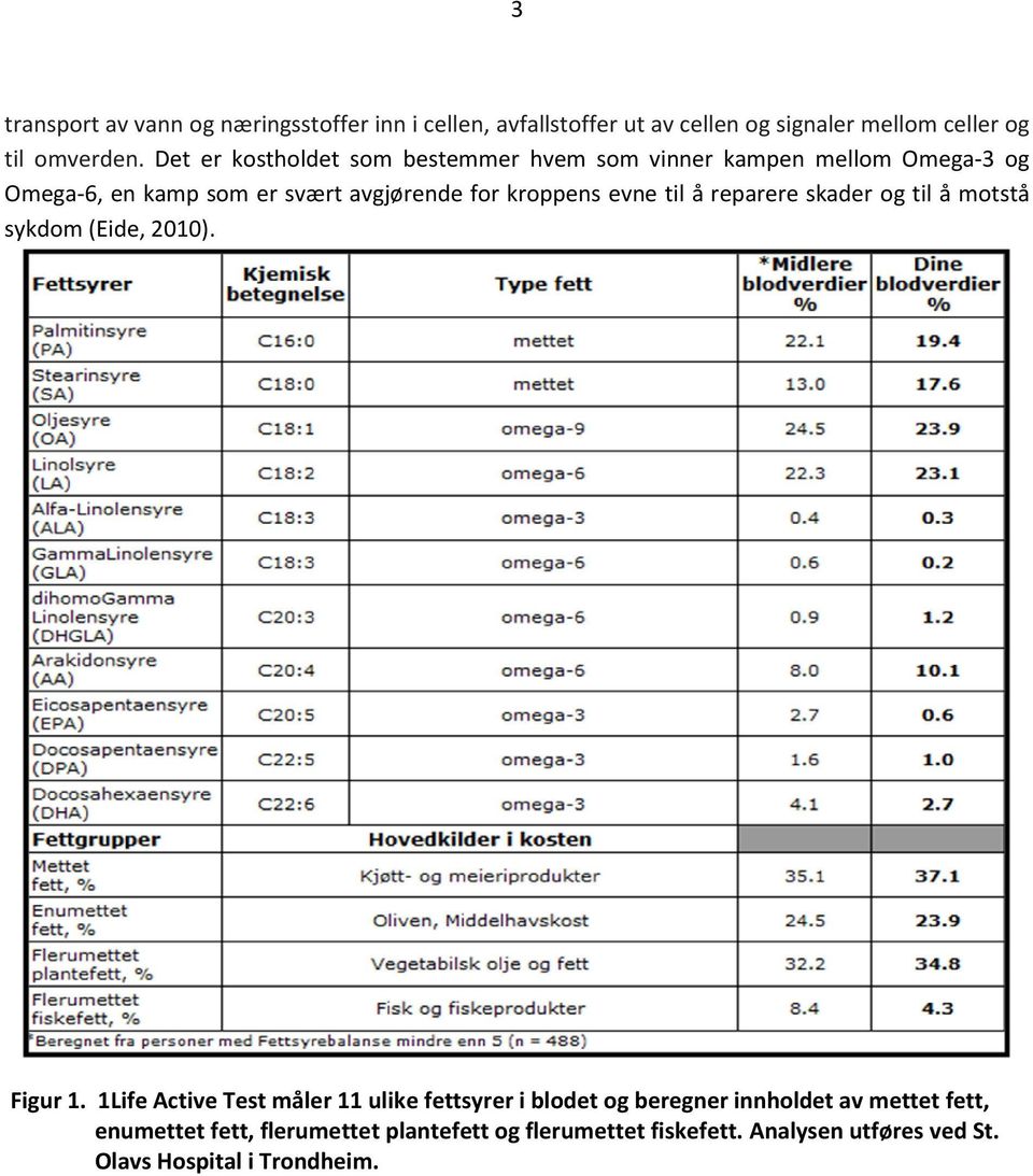 til å reparere skader og til å motstå sykdom (Eide, 2010). Figur 1.