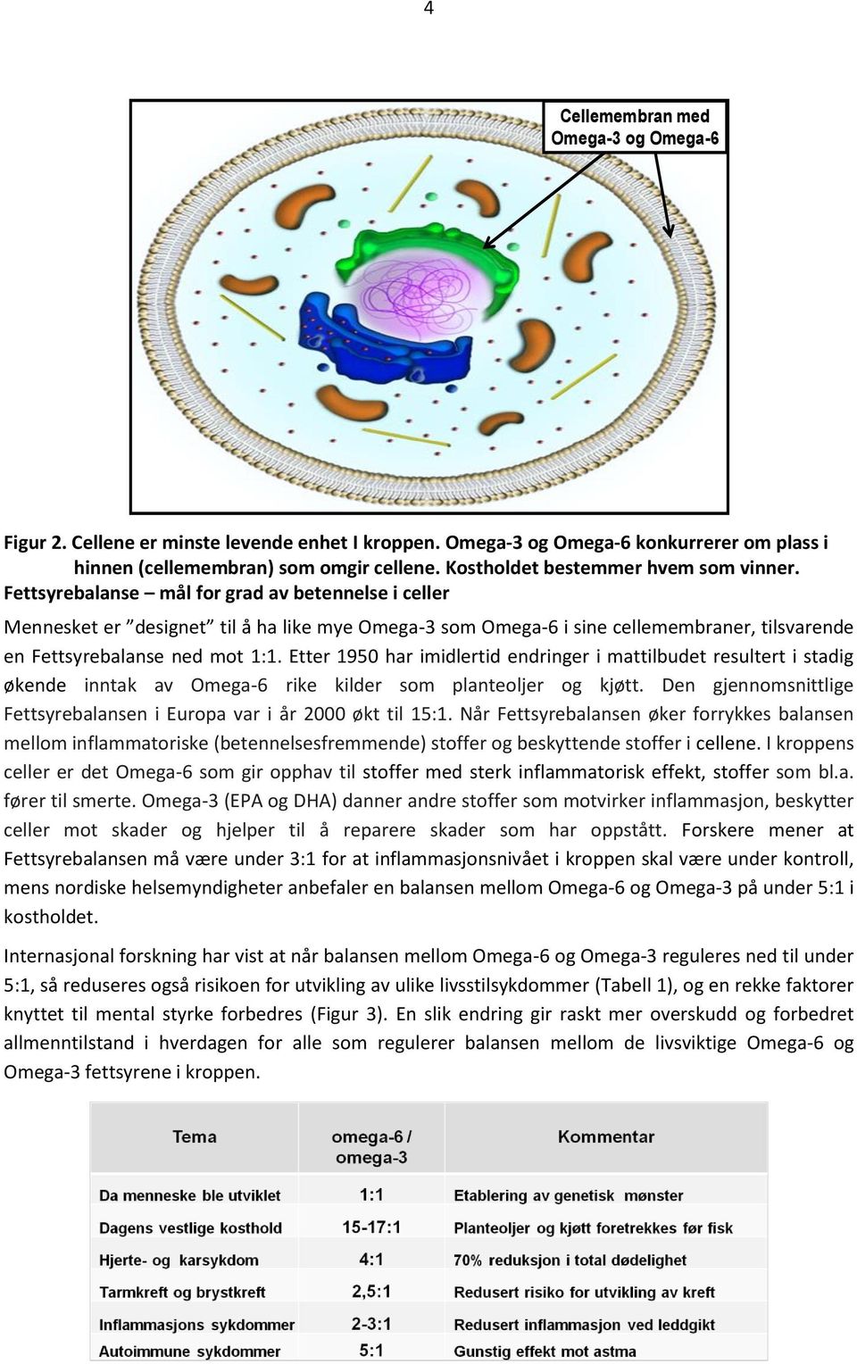 Fettsyrebalanse mål for grad av betennelse i celler Mennesket er designet til å ha like mye Omega-3 som Omega-6 i sine cellemembraner, tilsvarende en Fettsyrebalanse ned mot 1:1.