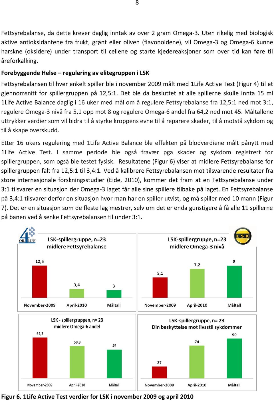 som over tid kan føre til åreforkalking.