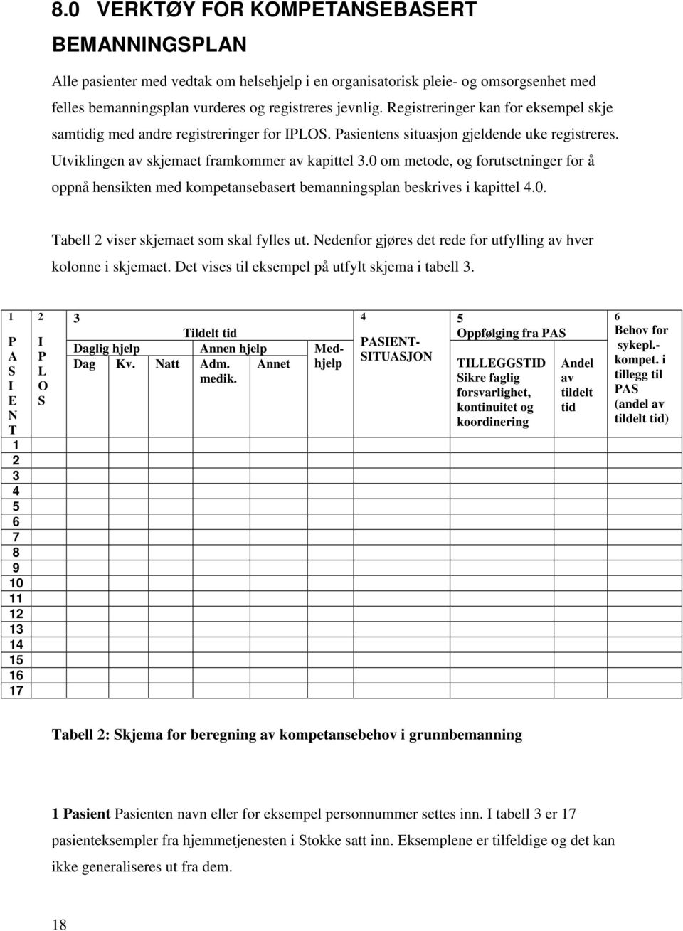 0 om metode, og forutsetninger for å oppnå hensikten med kompetansebasert bemanningsplan beskrives i kapittel 4.0. Tabell 2 viser skjemaet som skal fylles ut.