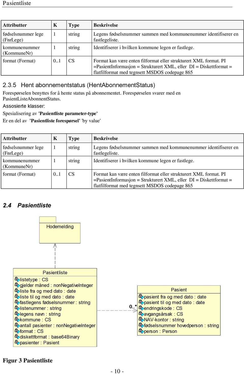 PI =PasientInformasjon = Strukturert XML, eller DI = Diskettformat = flatfilformat med tegnsett MSDOS codepage 865 2.3.