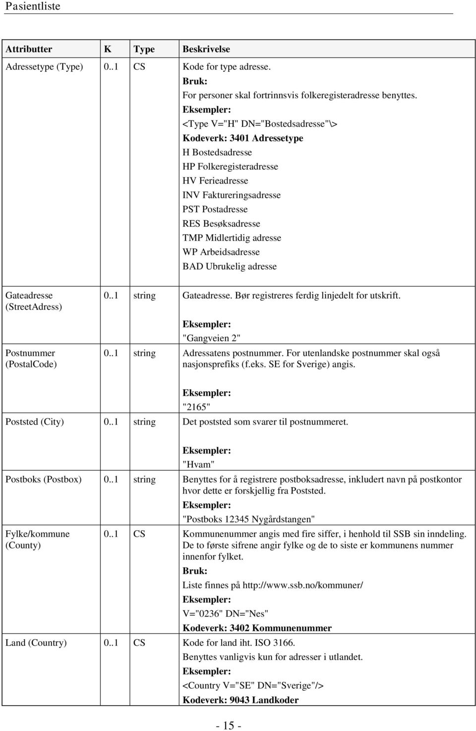 Midlertidig adresse WP Arbeidsadresse BAD Ubrukelig adresse Gateadresse (StreetAdress) Postnummer (PostalCode) 0..1 string Gateadresse. Bør registreres ferdig linjedelt for utskrift.