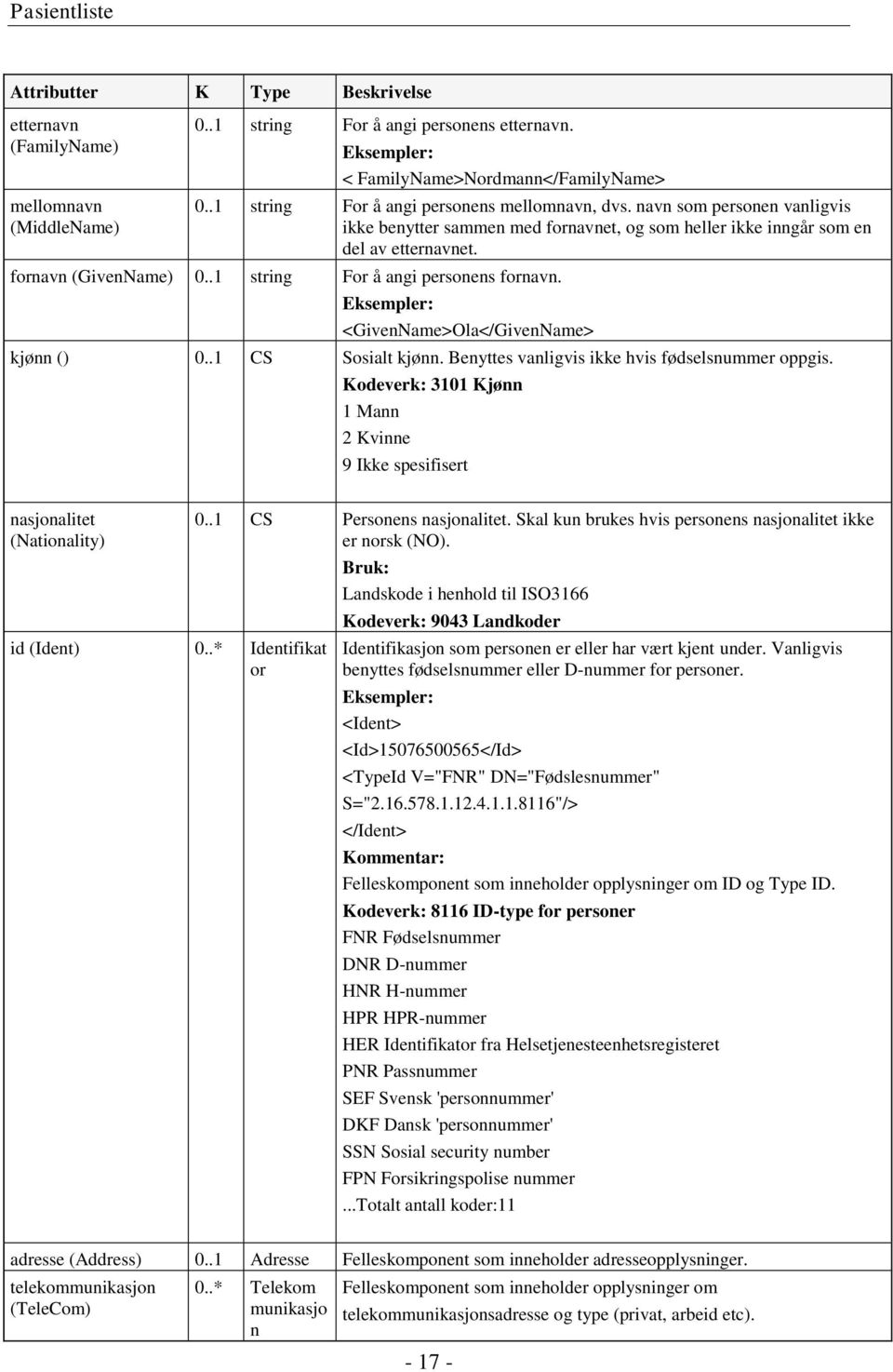 .1 string For å angi personens fornavn. Eksempler: <GivenName>Ola</GivenName> kjønn () 0..1 CS Sosialt kjønn. Benyttes vanligvis ikke hvis fødselsnummer oppgis.