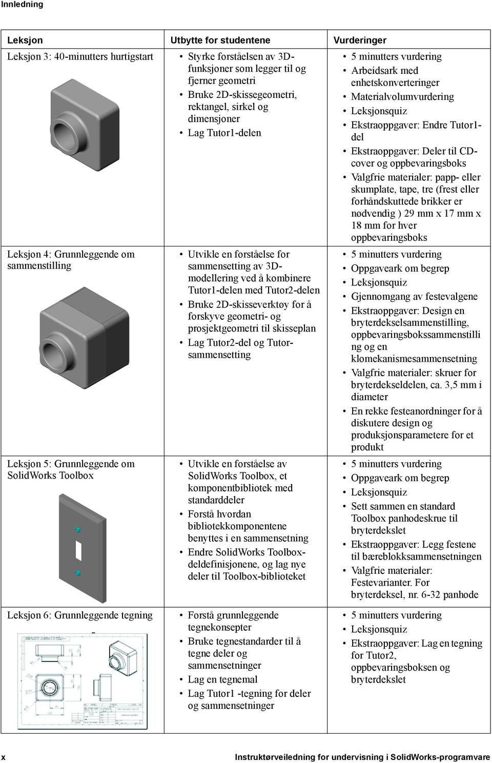 kombinere Tutor1-delen med Tutor2-delen Bruke 2D-skisseverktøy for å forskyve geometri- og prosjektgeometri til skisseplan Lag Tutor2-del og Tutorsammensetting Utvikle en forståelse av SolidWorks