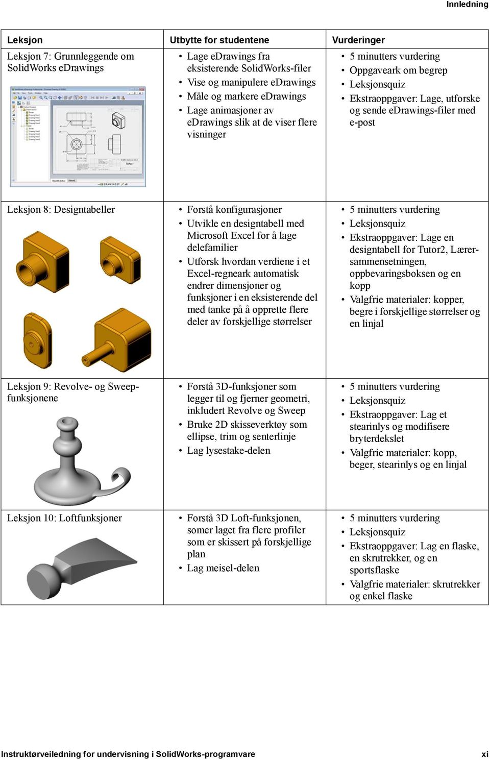 Leksjon 8: Designtabeller Forstå konfigurasjoner Utvikle en designtabell med Microsoft Excel for å lage delefamilier Utforsk hvordan verdiene i et Excel-regneark automatisk endrer dimensjoner og