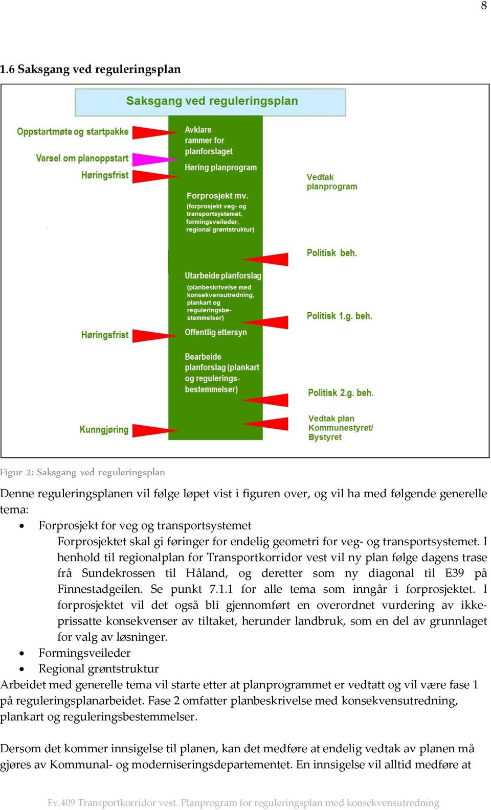 I henhold til regionalplan for Transportkorridor vest vil ny plan følge dagens trase frå Sundekrossen til Håland, og deretter som ny diagonal til E39 på Finnestadgeilen. Se punkt 7.1.