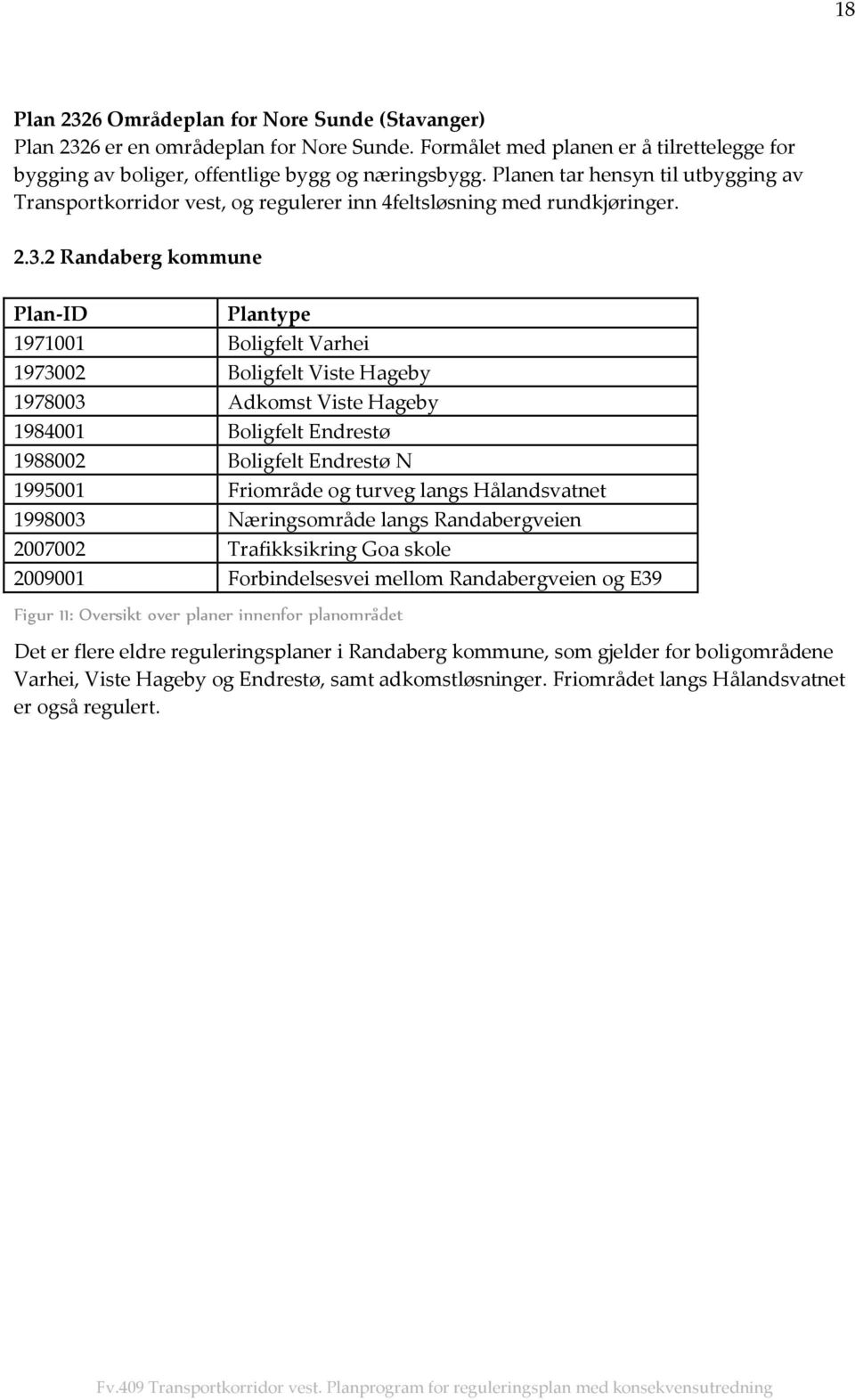 2 Randaberg kommune Plan-ID Plantype 1971001 Boligfelt Varhei 1973002 Boligfelt Viste Hageby 1978003 Adkomst Viste Hageby 1984001 Boligfelt Endrestø 1988002 Boligfelt Endrestø N 1995001 Friområde og