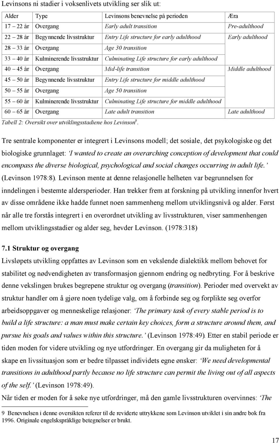 Mid-life transition Middle adulthood 45 50 år Begynnende livsstruktur Entry Life structure for middle adulthood 50 55 år Overgang Age 50 transition 55 60 år Kulminerende livsstruktur Culminating Life