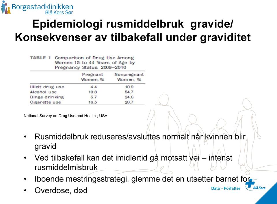 blir gravid Ved tilbakefall kan det imidlertid gå motsatt vei intenst rusmiddelmisbruk