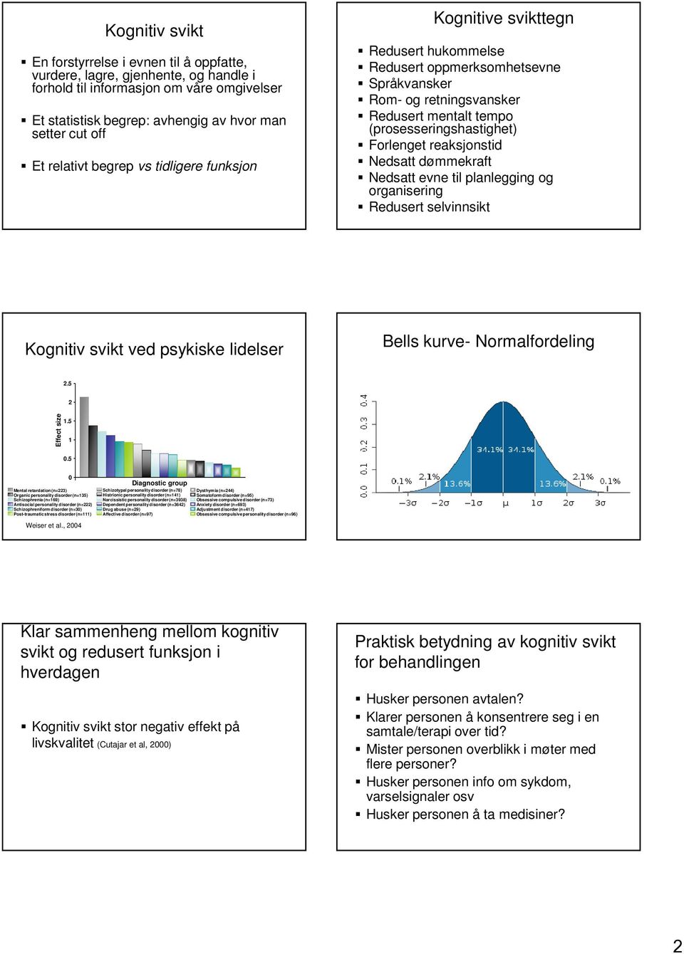 Forlenget reaksjonstid Nedsatt dømmekraft Nedsatt evne til planlegging og organisering Redusert selvinnsikt Kognitiv svikt ved psykiske lidelser Bells kurve- Normalfordeling 2.5 2 Effect size 1.5 1 0.