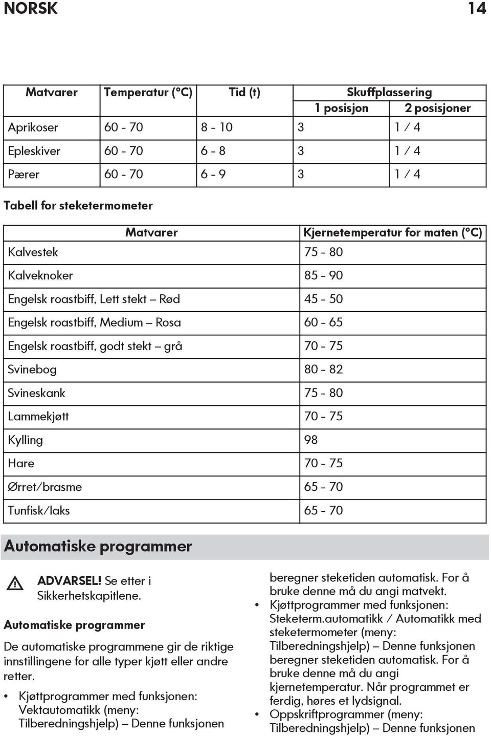 Kylling 98 Hare 70-75 Ørret/brasme 65-70 Tunfisk/laks 65-70 Automatiske programmer Kjernetemperatur for maten ( C) ADVARSEL! Se etter i Sikkerhetskapitlene.