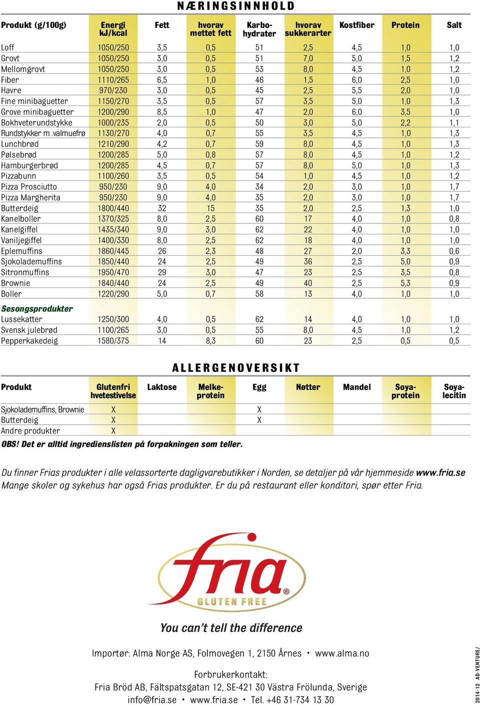 Grove minibaguetter 1200/290 8,5 1,0 47 2,0 6,0 3,5 1,0 Bokhveterundstykke 1000/235 2,0 0,5 50 3,0 5,0 2,2 1,1 Rundstykker m.