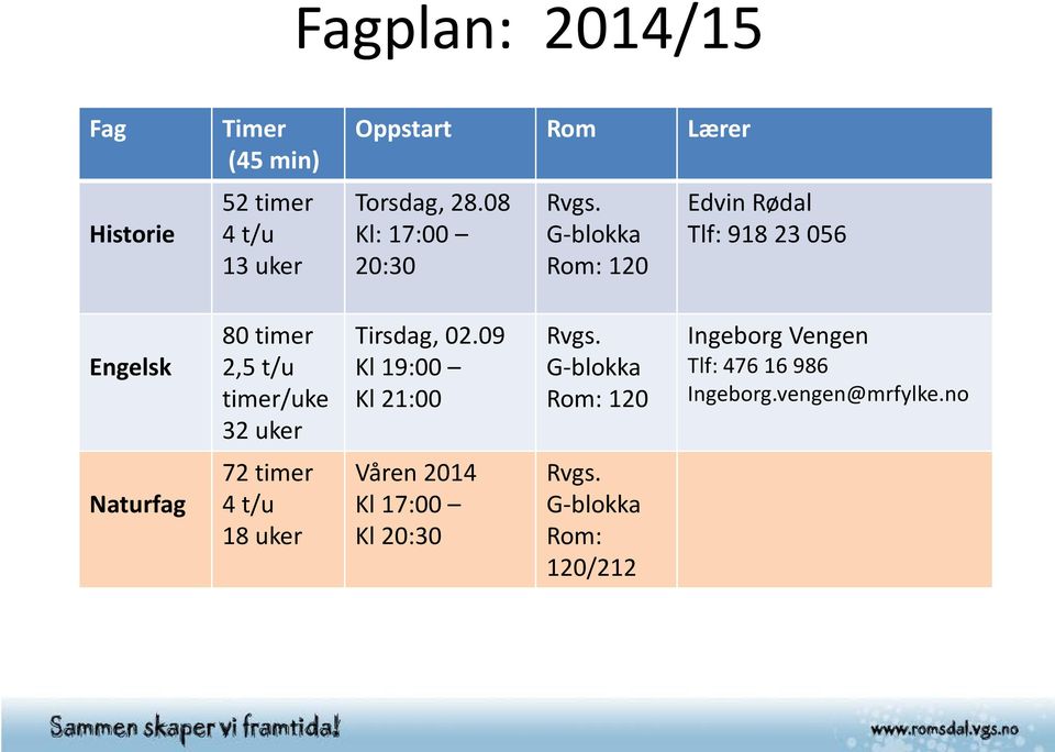 G-blokka Rom: 120 Edvin Rødal Tlf: 918 23 056 Engelsk 80 timer 2,5 t/u timer/uke 32 uker Tirsdag, 02.