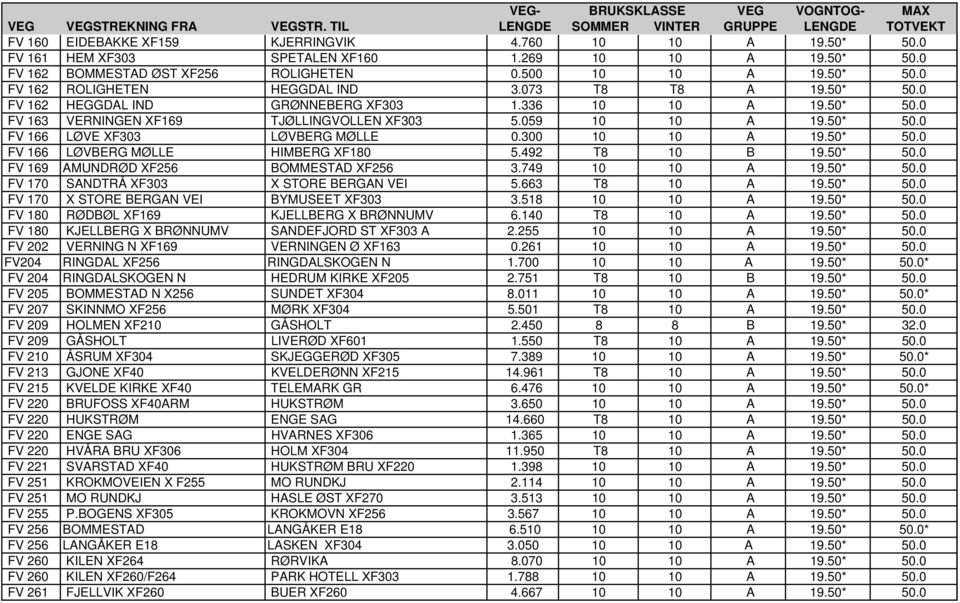 336 10 10 A 19.50* 50.0 FV 163 VERNINGEN XF169 TJØLLINGVOLLEN XF303 5.059 10 10 A 19.50* 50.0 FV 166 LØVE XF303 LØVBERG MØLLE 0.300 10 10 A 19.50* 50.0 FV 166 LØVBERG MØLLE HIMBERG XF180 5.