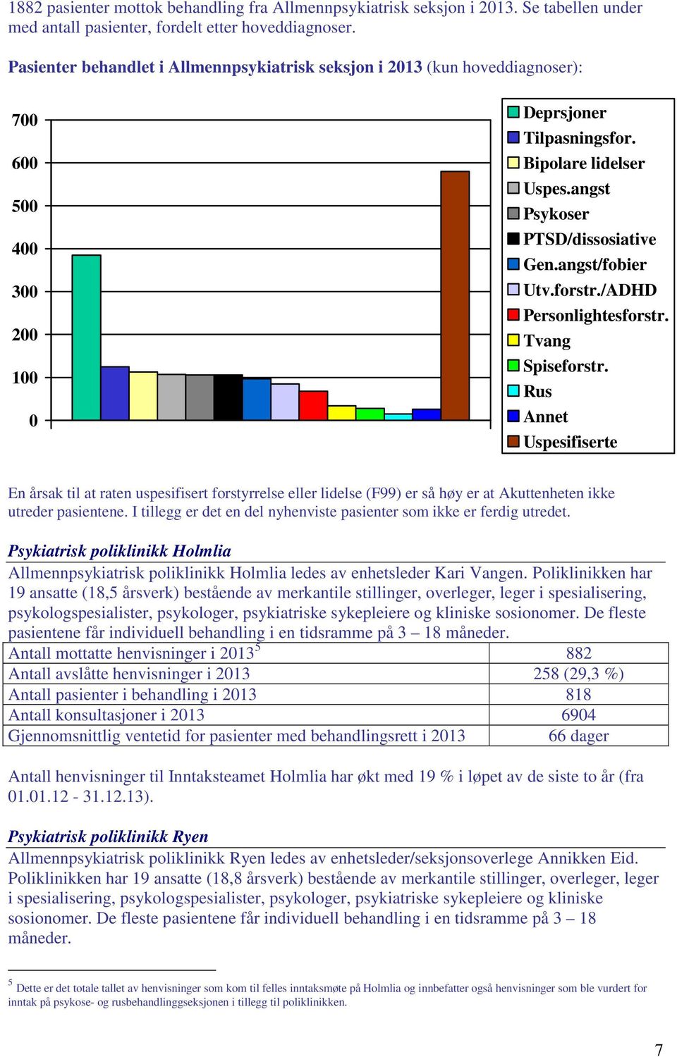 angst/fobier Utv.forstr./ADHD Personlightesforstr. Tvang Spiseforstr.