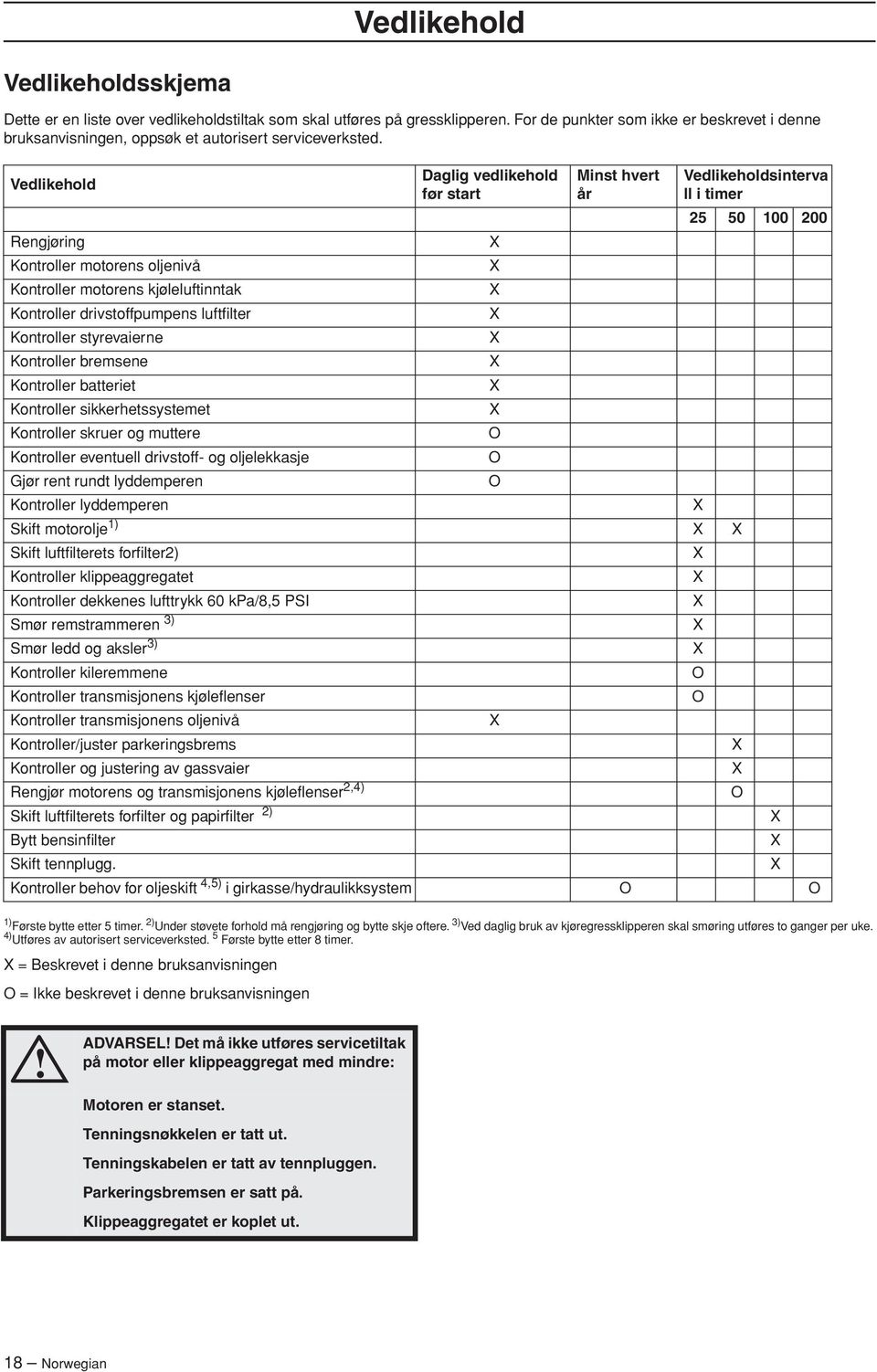 Vedlikehold Daglig vedlikehold før start Minst hvert år Vedlikeholdsinterva ll i timer 25 50 100 200 Rengjøring Kontroller motorens oljenivå Kontroller motorens kjøleluftinntak Kontroller
