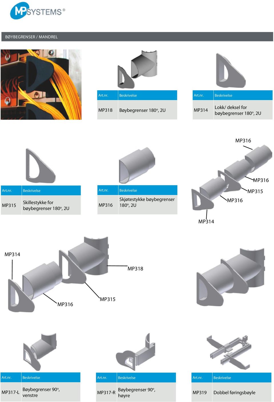 MP316 Skjøtestykke bøybegrenser 180 o, 2U MP316 MP315 MP314 MP314 MP318 MP316