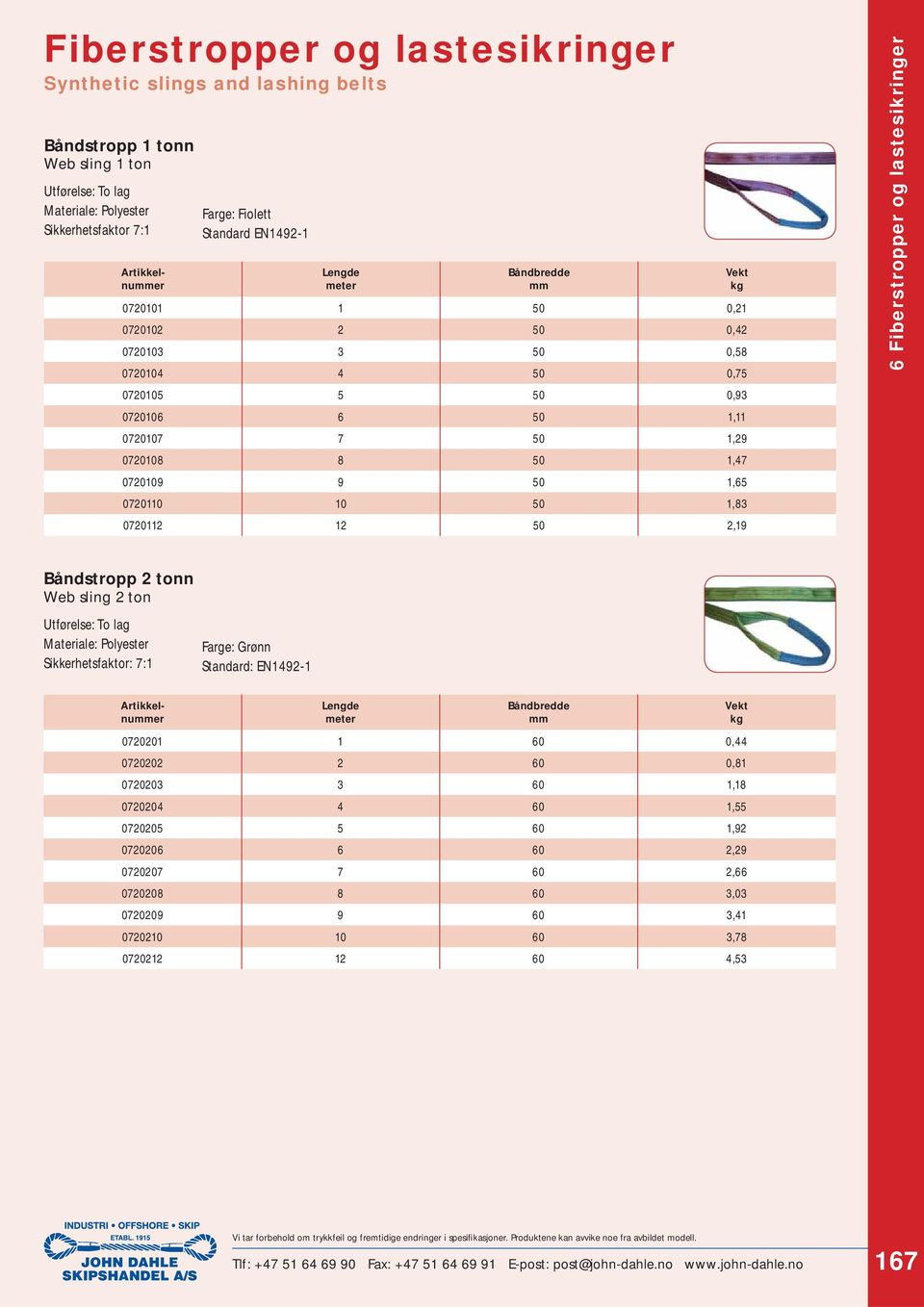 Fiberstropper og lastesikringer Båndstropp 2 Web sling 2 ton Utførelse: To lag Farge: Grønn Standard: EN1492-1 Artikkelnuer Artikkelnuer 0720201 1 60 0,44 0720202 2 60