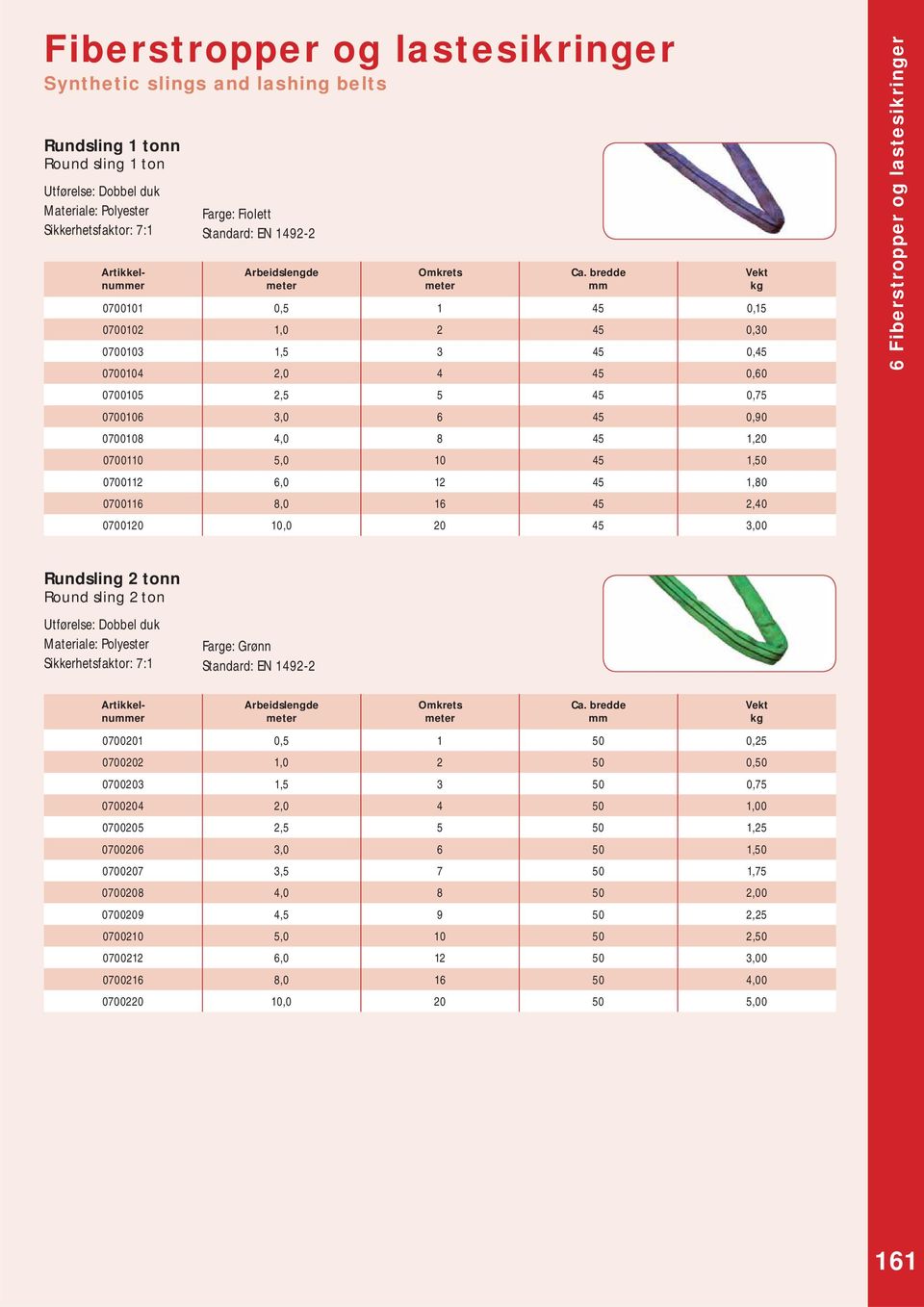 Rundsling 2 Round sling 2 ton Farge: Grønn Artikkelnuer Artikkelnuer 0700201 0,5 1 50 0,25 0700202 1,0 2 50 0,50 0700203 1,5 3 50 0,75 0700204 2,0 4 50 1,00 0700205 2,5 5 50 1,25