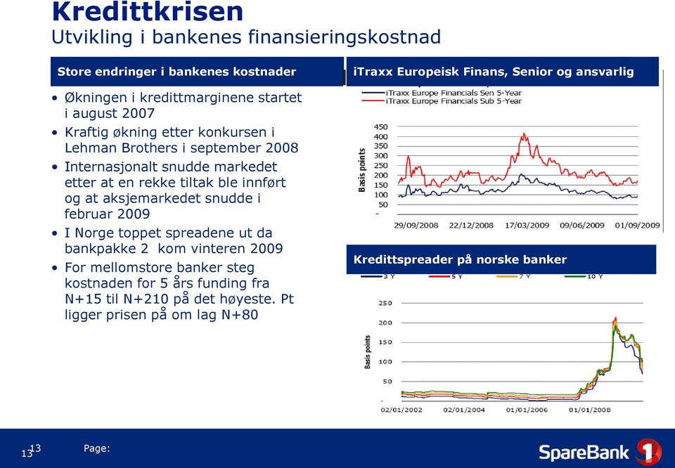 aksjemarkedet snudde i februar 2009 I Norge toppet spreadene ut da bankpakke 2 kom vinteren 2009 For mellomstore banker steg kostnaden for 5 års