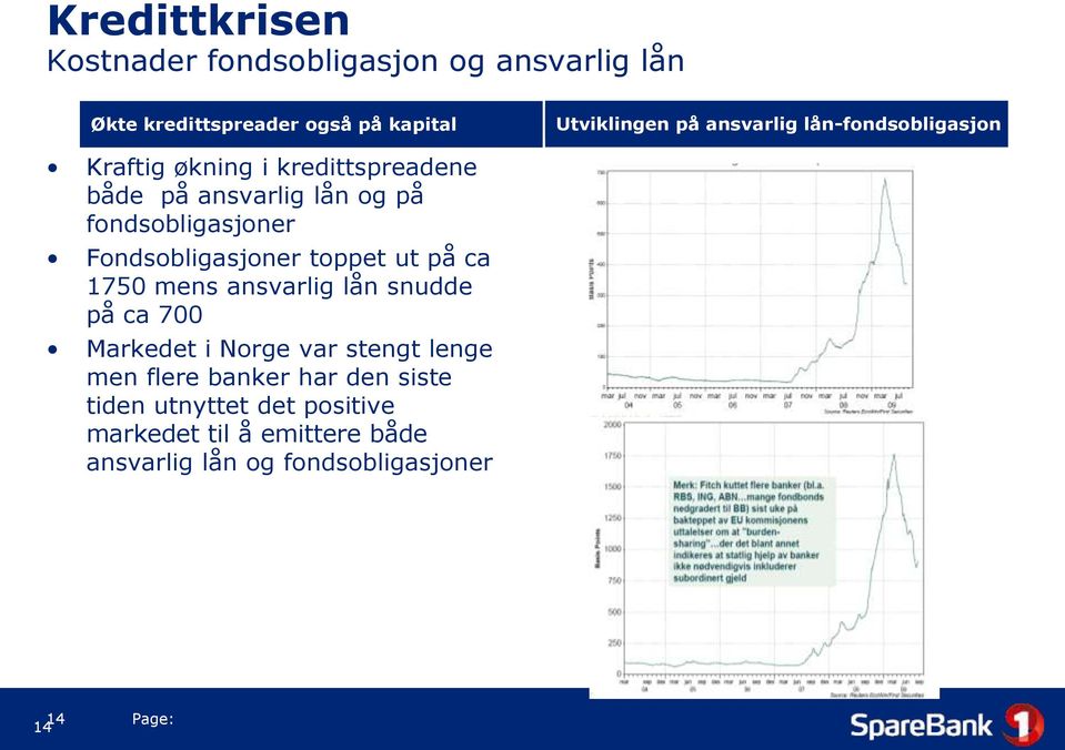 Fondsobligasjoner toppet ut på ca 1750 mens ansvarlig lån snudde på ca 700 Markedet i Norge var stengt lenge men