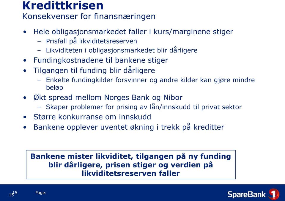 gjøre mindre beløp Økt spread mellom Norges Bank og Nibor Skaper problemer for prising av lån/innskudd til privat sektor Større konkurranse om innskudd Bankene