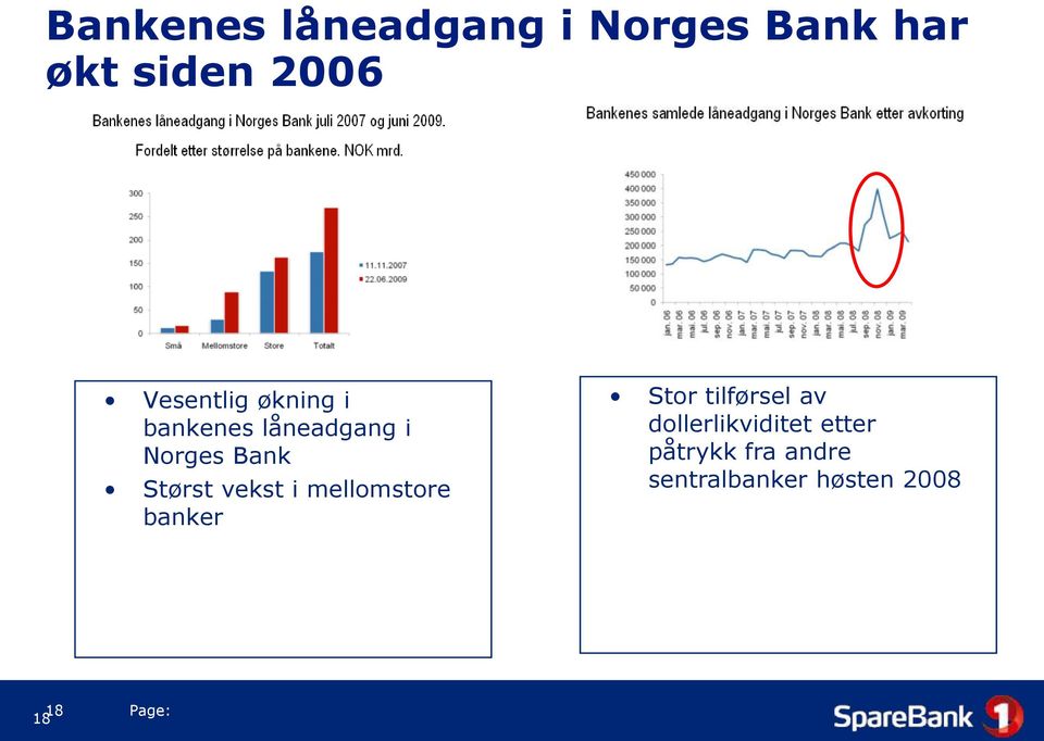 Størst vekst i mellomstore banker Stor tilførsel av