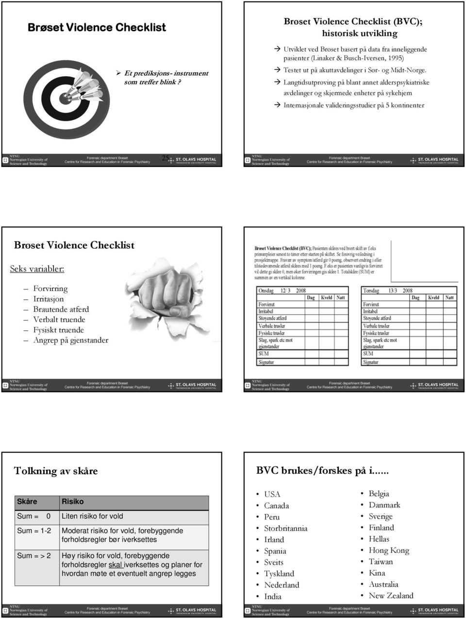 Langtidsutprøving på blant annet alderspsykiatriske avdelinger og skjermede enheter på sykehjem Internasjonale valideringsstudier på 5 kontinenter 25 Brøset Violence Checklist Seks variabler: