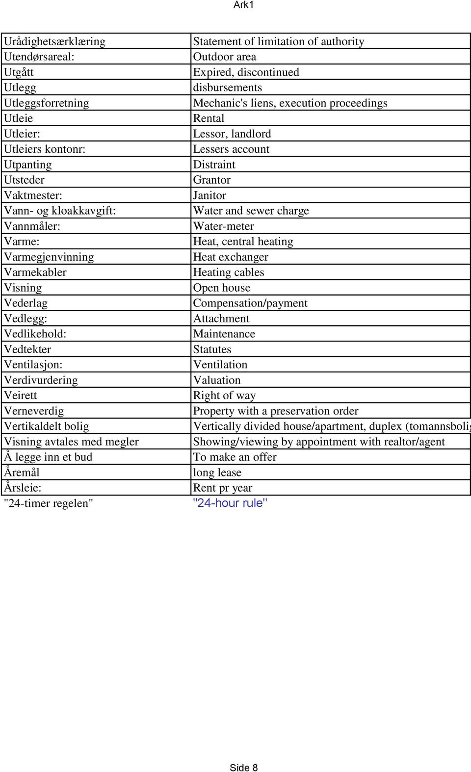 regelen" Statement of limitation of authority Outdoor area Expired, discontinued disbursements Mechanic's liens, execution proceedings Rental Lessor, landlord Lessers account Distraint Grantor