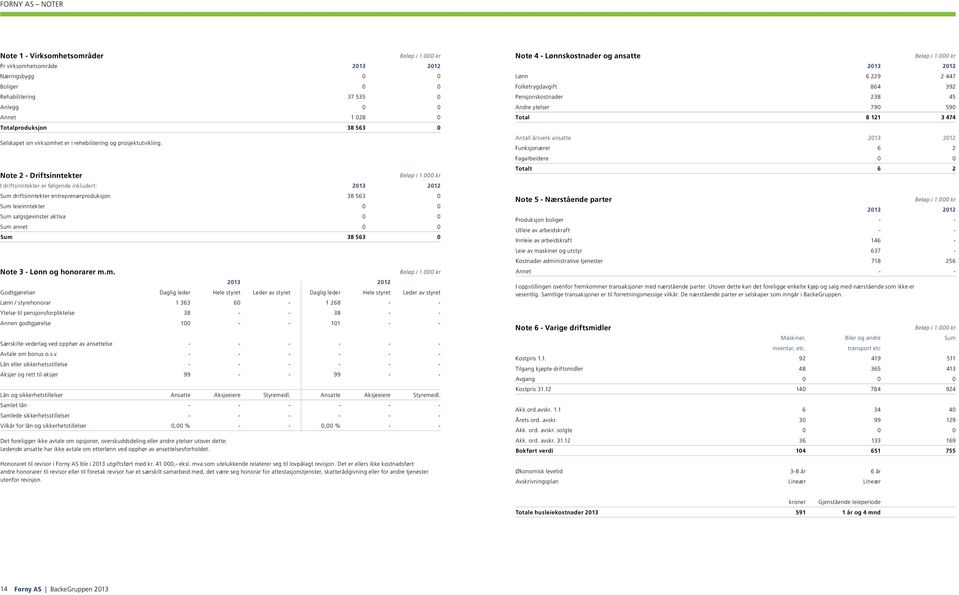 Note 2 - Driftsinntekter I driftsinntekter er følgende inkludert: 2013 2012 Sum driftsinntekter entreprenørproduksjon 38 563 0 Sum leieinntekter 0 0 Sum salgsgevinster aktiva 0 0 Sum annet 0 0 Sum 38