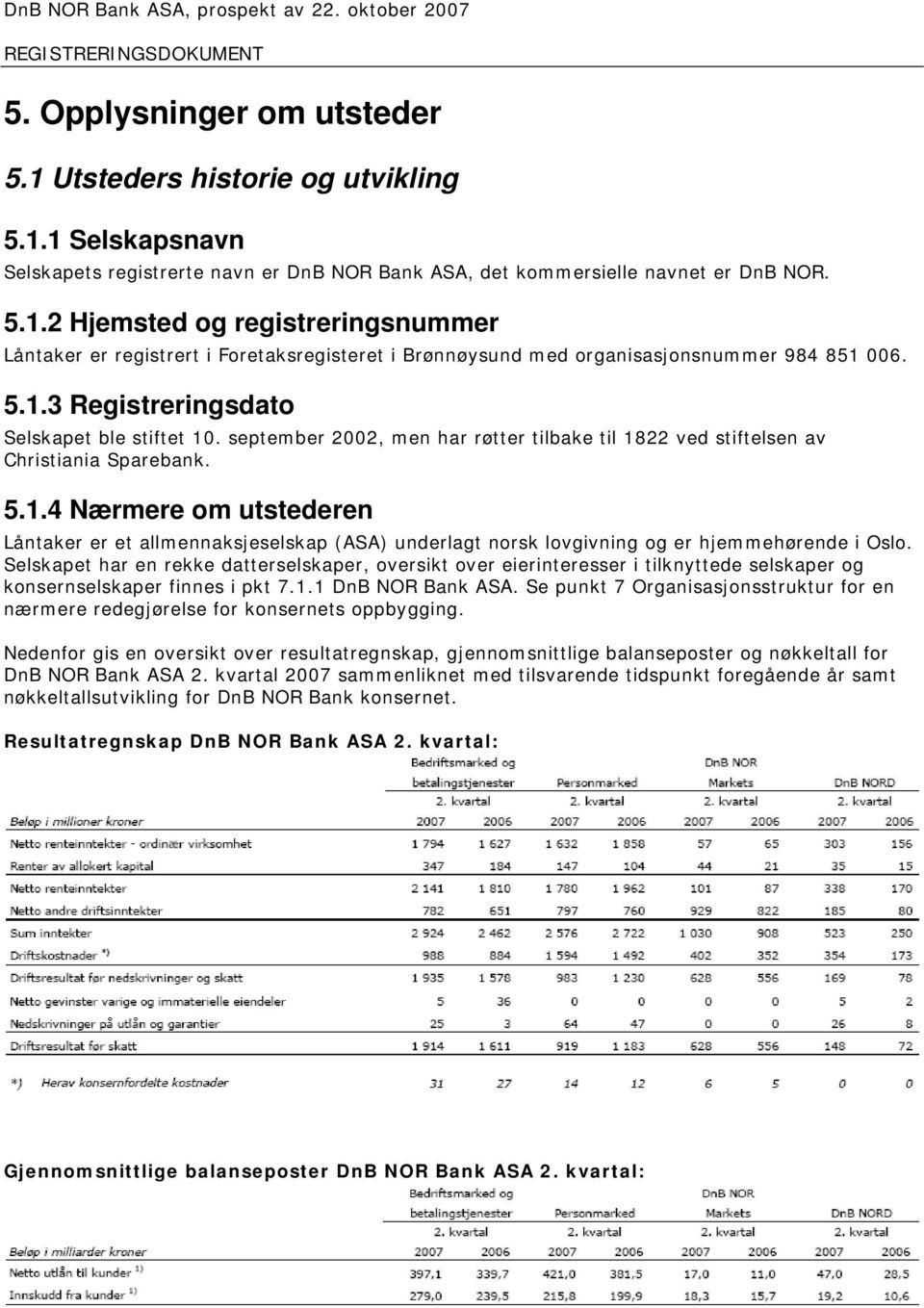 Selskapet har en rekke datterselskaper, oversikt over eierinteresser i tilknyttede selskaper og konsernselskaper finnes i pkt 7.1.1 DnB NOR Bank ASA.