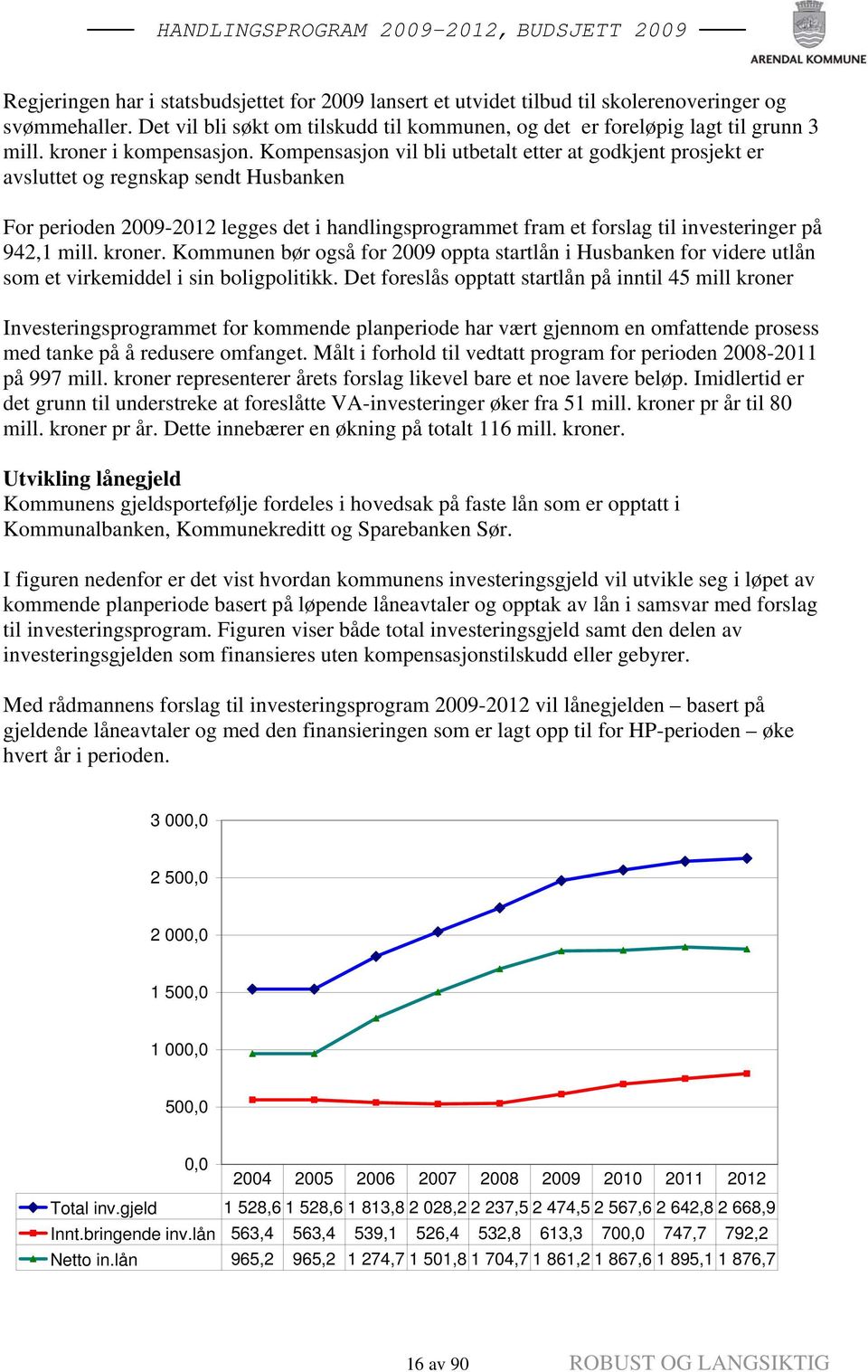 Kompensasjon vil bli utbetalt etter at godkjent prosjekt er avsluttet og regnskap sendt Husbanken For perioden 2009-2012 legges det i handlingsprogrammet fram et forslag til investeringer på 942,1