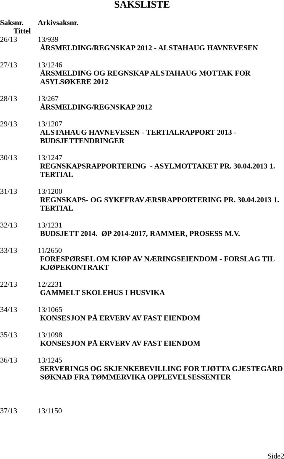 ALSTAHAUG HAVNEVESEN - TERTIALRAPPORT 2013 - BUDSJETTENDRINGER 30/13 13/1247 REGNSKAPSRAPPORTERING - ASYLMOTTAKET PR. 30.04.2013 1. TERTIAL 31/13 13/1200 REGNSKAPS- OG SYKEFRAVÆRSRAPPORTERING PR. 30.04.2013 1. TERTIAL 32/13 13/1231 BUDSJETT 2014.