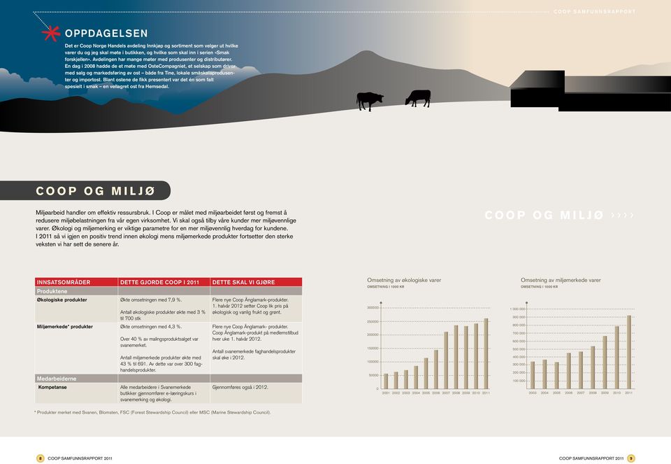 En dag i 2008 hadde de et møte med OsteCompagniet, et selskap som driver med salg og markedsføring av ost både fra Tine, lokale småskalaprodusenter og importost.