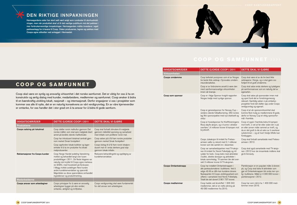 COOP OG SAMFUNNET COOP OG SAMFUNNET Coop skal være en synlig og ansvarlig virksomhet i det norske samfunnet.
