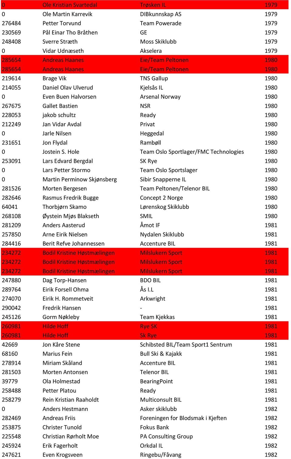 1980 0 Even Buen Halvorsen Arsenal Norway 1980 267675 Gallet Bastien NSR 1980 228053 jakob schultz Ready 1980 212249 Jan Vidar Avdal Privat 1980 0 Jarle Nilsen Heggedal 1980 231651 Jon Flydal Rambøll