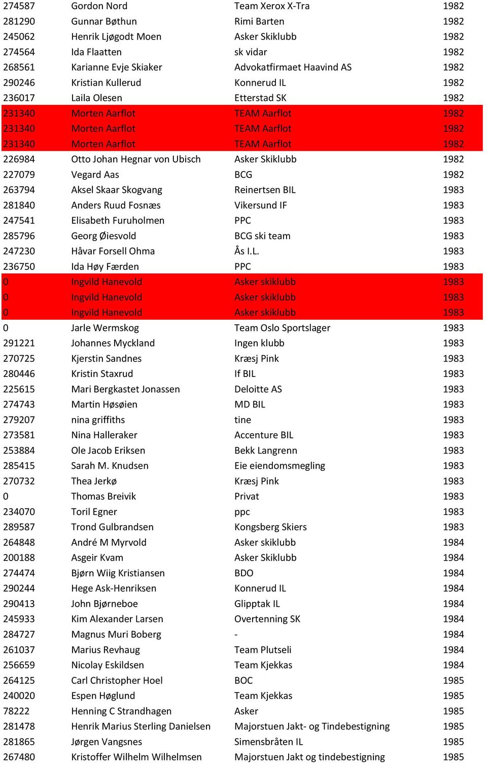 Morten Aarflot TEAM Aarflot 1982 226984 Otto Johan Hegnar von Ubisch Asker Skiklubb 1982 227079 Vegard Aas BCG 1982 263794 Aksel Skaar Skogvang Reinertsen BIL 1983 281840 Anders Ruud Fosnæs Vikersund