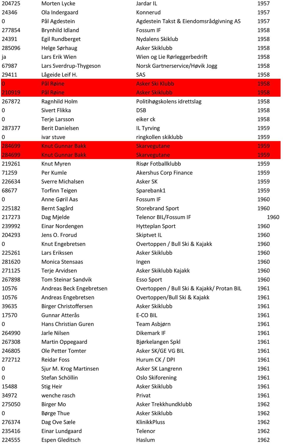 SAS 1958 0 Pål Røine Asker Ski Klubb 1958 210919 Pål Røine Asker Skiklubb 1958 267872 Ragnhild Holm Politihøgskolens idrettslag 1958 0 Sivert Flikka DSB 1958 0 Terje Larsson eiker ck 1958 287377