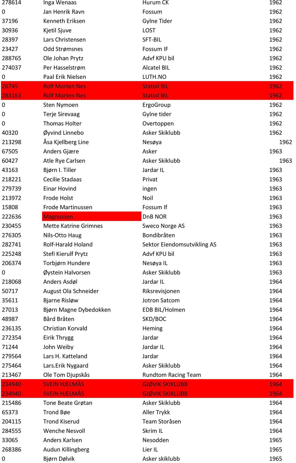 NO 1962 26745 Rolf Morten Nes Statoil BIL 1962 283163 Rolf Morten Nes Statoil BIL 1962 0 Sten Nymoen ErgoGroup 1962 0 Terje Sirevaag Gylne tider 1962 0 Thomas Holter Overtoppen 1962 40320 Øyvind