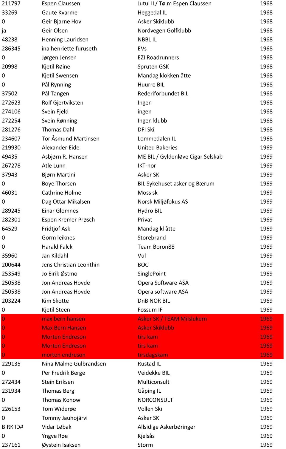 furuseth EVs 1968 0 Jørgen Jensen EZI Roadrunners 1968 20998 Kjetil Røine Spruten GSK 1968 0 Kjetil Swensen Mandag klokken åtte 1968 0 Pål Rynning Huurre BIL 1968 37502 Pål Tangen Rederiforbundet BIL