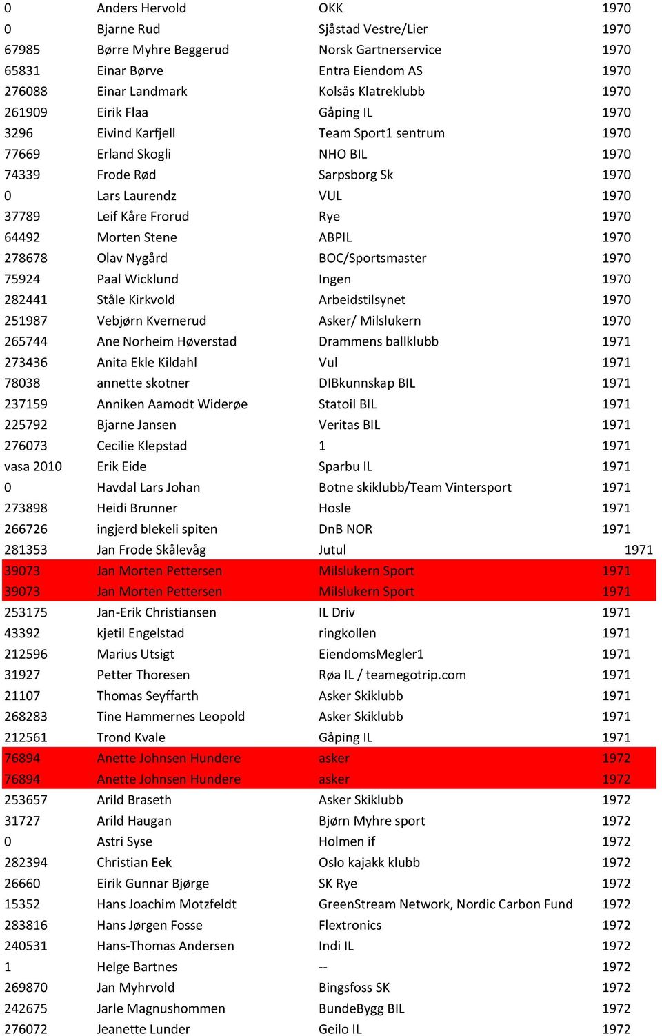 Rye 1970 64492 Morten Stene ABPIL 1970 278678 Olav Nygård BOC/Sportsmaster 1970 75924 Paal Wicklund Ingen 1970 282441 Ståle Kirkvold Arbeidstilsynet 1970 251987 Vebjørn Kvernerud Asker/ Milslukern