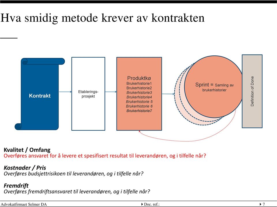 Overføres ansvaret for å levere et spesifisert resultat til leverandøren, og i tilfelle når?