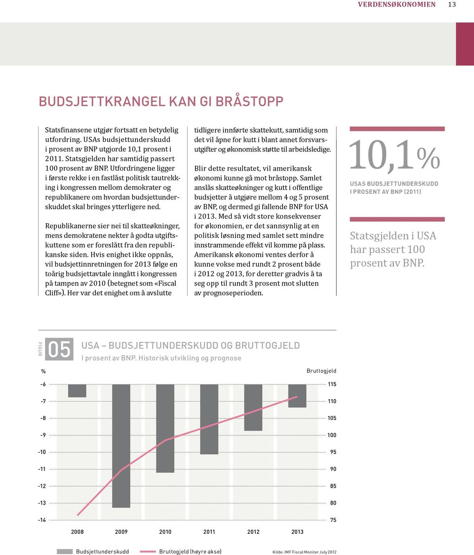 Utfordringene ligger i første rekke i en fastlåst politisk tautrekking i kongressen mellom demokrater og republikanere om hvordan budsjettunderskuddet skal bringes ytterligere ned.