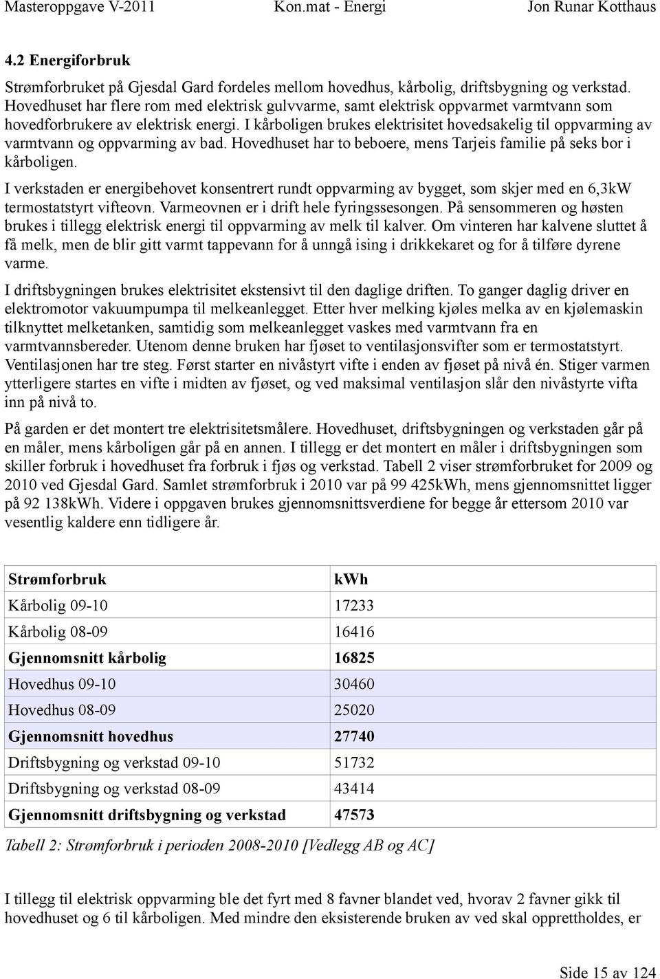 I kårboligen brukes elektrisitet hovedsakelig til oppvarming av varmtvann og oppvarming av bad. Hovedhuset har to beboere, mens Tarjeis familie på seks bor i kårboligen.