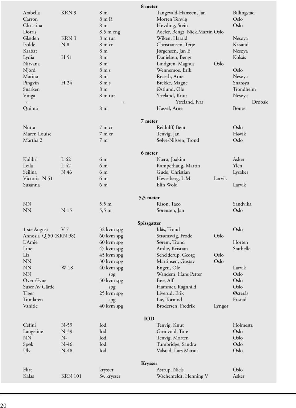 sand Krabat 8 m Jørgensen, Jan E Nesøya Lydia H 51 8 m Danielsen, Bengt Kolsås Nirvana 8 m Lindgren, Magnus Oslo Njord 8 m s Wennemoe, Erik Oslo Marina 8 m Røseth, Arne Nesøya Pingvin H 24 8 m s