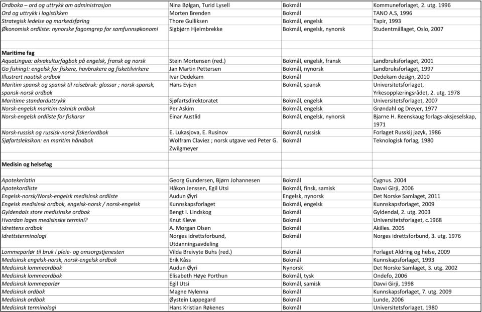 Studentmållaget, Oslo, 2007 Maritime fag AquaLingua: akvakulturfagbok på engelsk, fransk og norsk Stein Mortensen (red.) Bokmål, engelsk, fransk Landbruksforlaget, 2001 Go fishing!