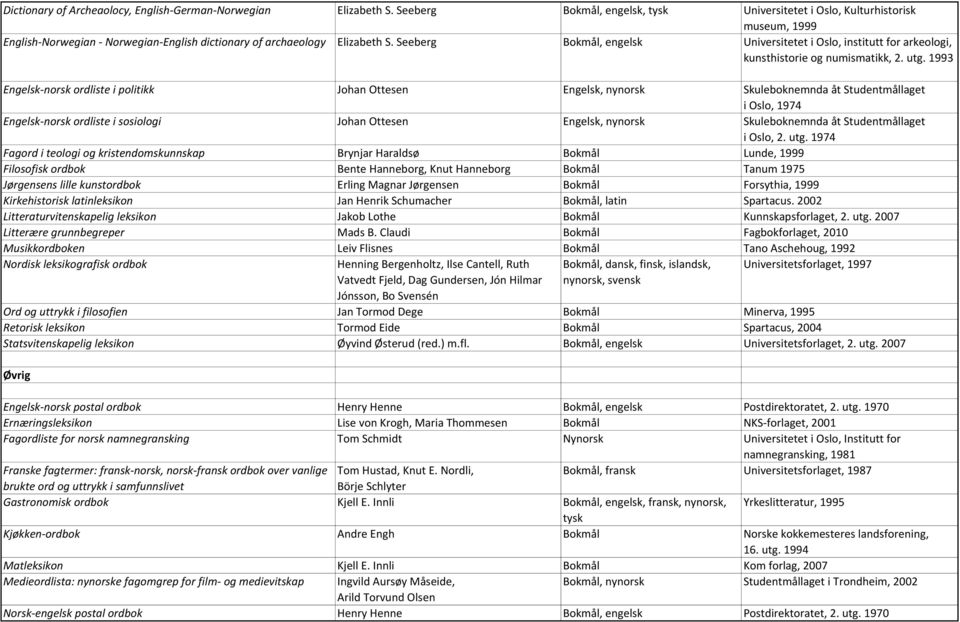 Seeberg Bokmål, engelsk Universitetet i Oslo, institutt for arkeologi, kunsthistorie og numismatikk, 2. utg.